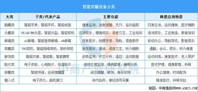 戴设备行业市场前景预测研究报告（简版）爱游戏ayx网站2025年中国智能穿(图1)