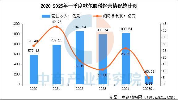 戴设备行业市场前景预测研究报告（简版）爱游戏ayx网站2025年中国智能穿(图3)