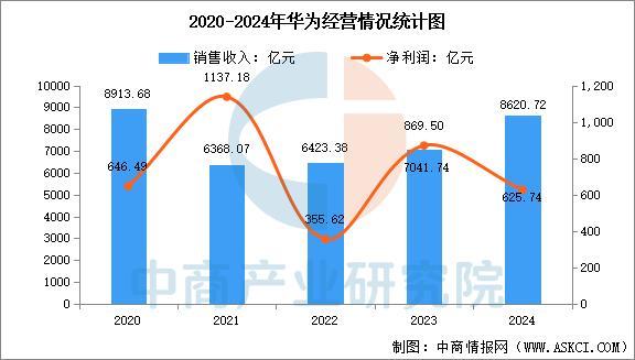 戴设备行业市场前景预测研究报告（简版）爱游戏ayx网站2025年中国智能穿(图7)