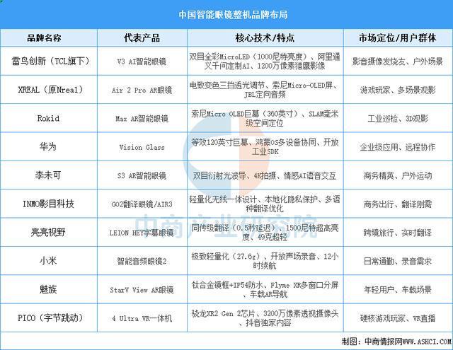 戴设备行业市场前景预测研究报告（简版）爱游戏ayx网站2025年中国智能穿(图5)