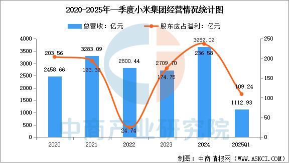 戴设备行业市场前景预测研究报告（简版）爱游戏ayx网站2025年中国智能穿(图16)