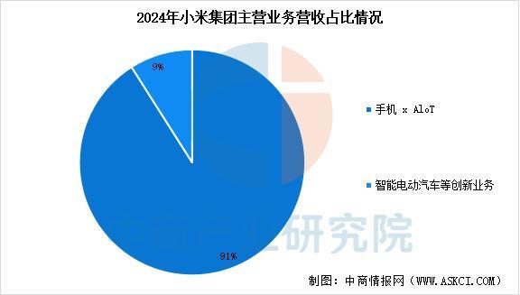 戴设备行业市场前景预测研究报告（简版）爱游戏ayx网站2025年中国智能穿(图10)