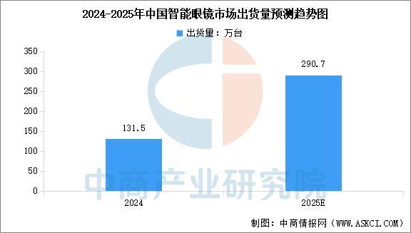 戴设备行业市场前景预测研究报告（简版）爱游戏ayx网站2025年中国智能穿(图12)