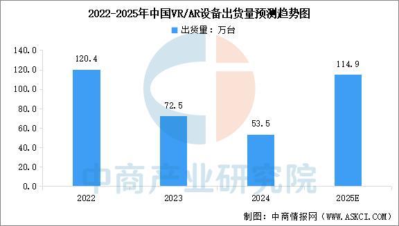 戴设备行业市场前景预测研究报告（简版）爱游戏ayx网站2025年中国智能穿(图17)