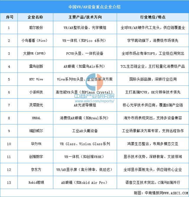 戴设备行业市场前景预测研究报告（简版）爱游戏ayx网站2025年中国智能穿(图11)